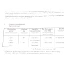 H&R Sportfedersatz 25mm Fahrwerksfedern Audi S3 RS 8P quattro + Sportback